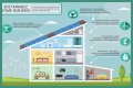 Government group that has a Greener Living section on its website: Abbr.