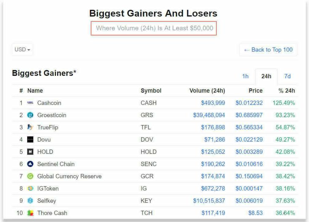 Gainers and Losers