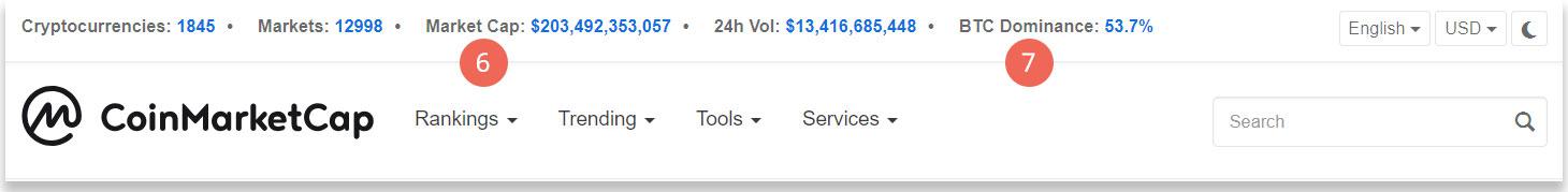BTC dominance