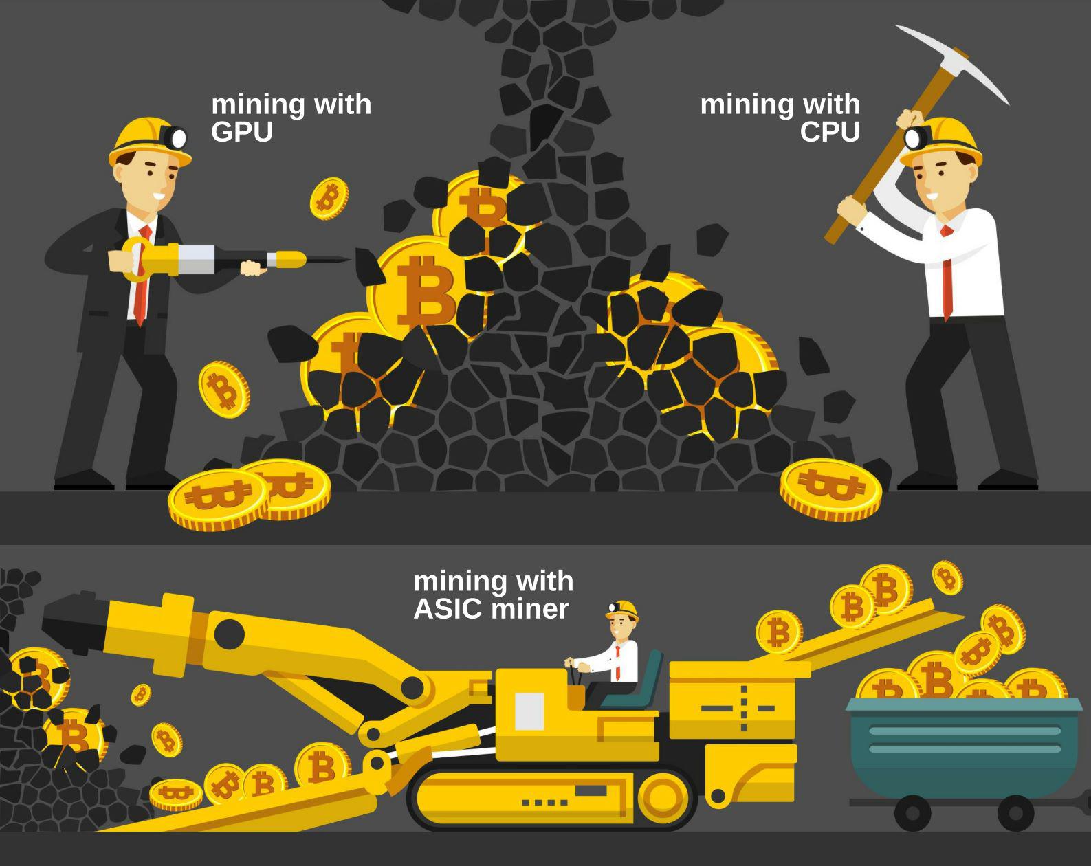 Types of mining