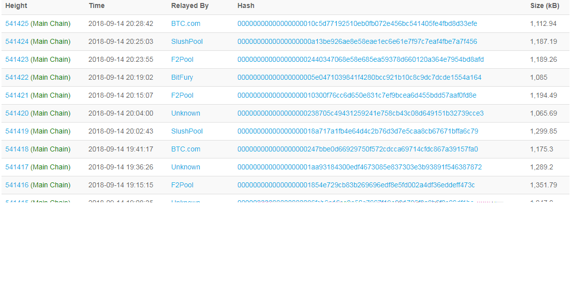 Ledger Records